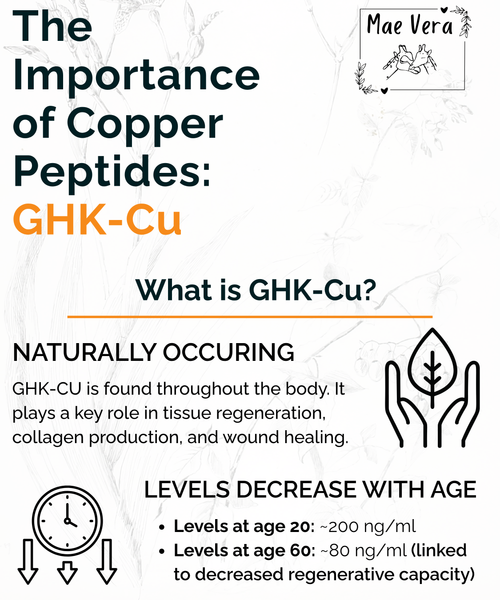 Copper-peptide-ghk-cu-information
